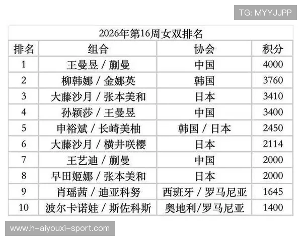 国际乒联排名更新，榜首易主，国际乒联的排名